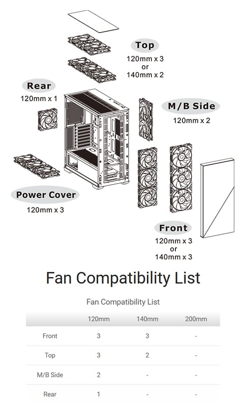 View 300 MX Mid Tower Chassis